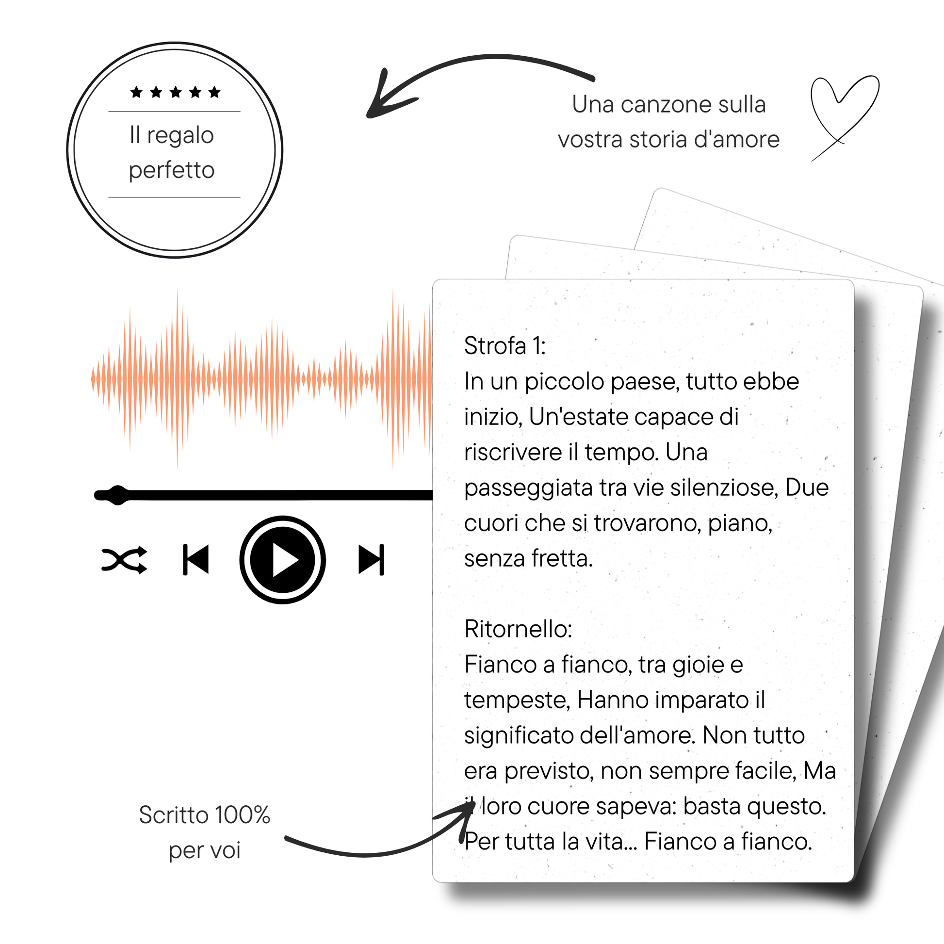 La Nostra Canzone d'Amore