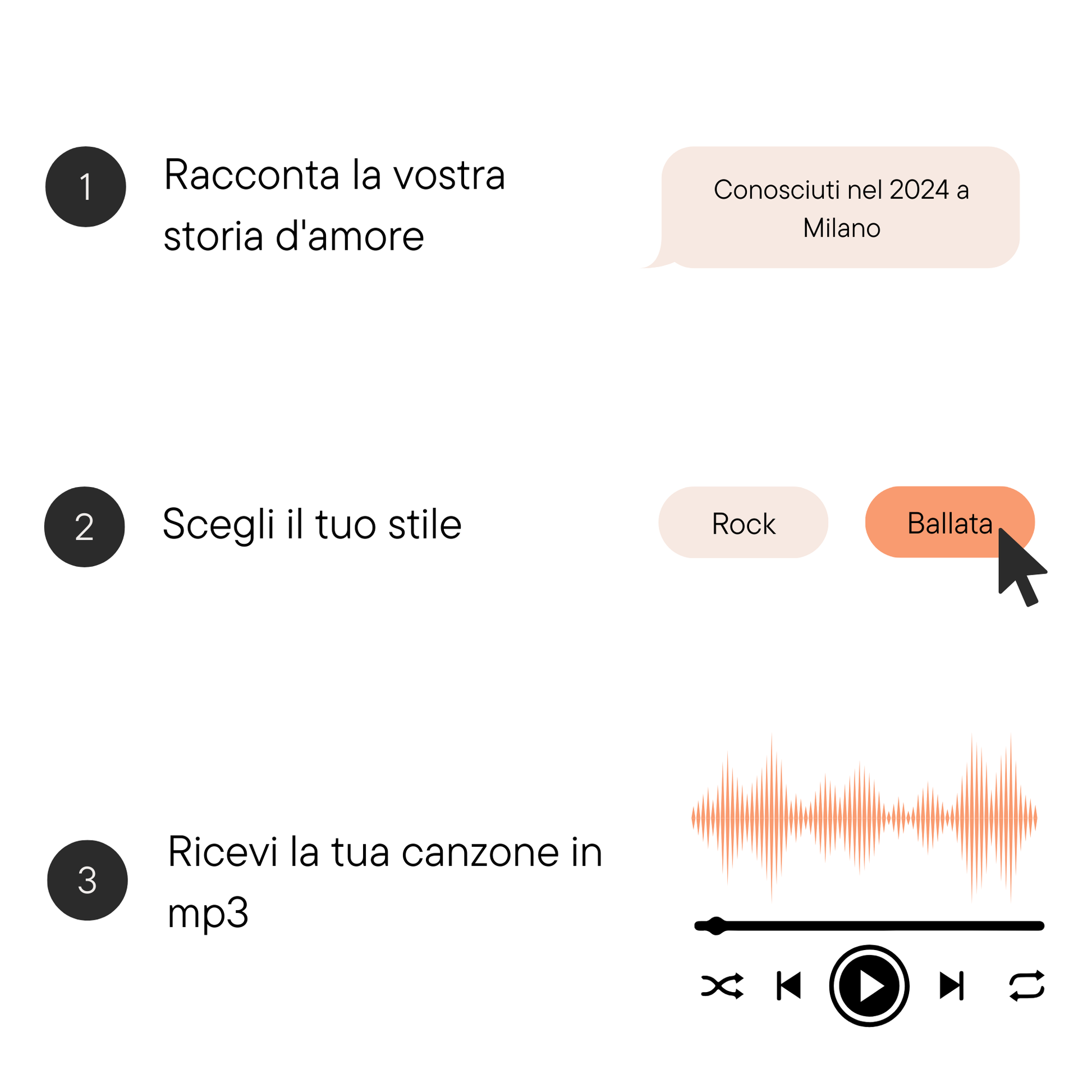 La Nostra Canzone d'Amore
